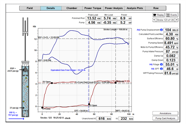 TAM Software Dynamometer Analysis